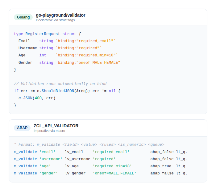 Golang vs ABAP validation comparison