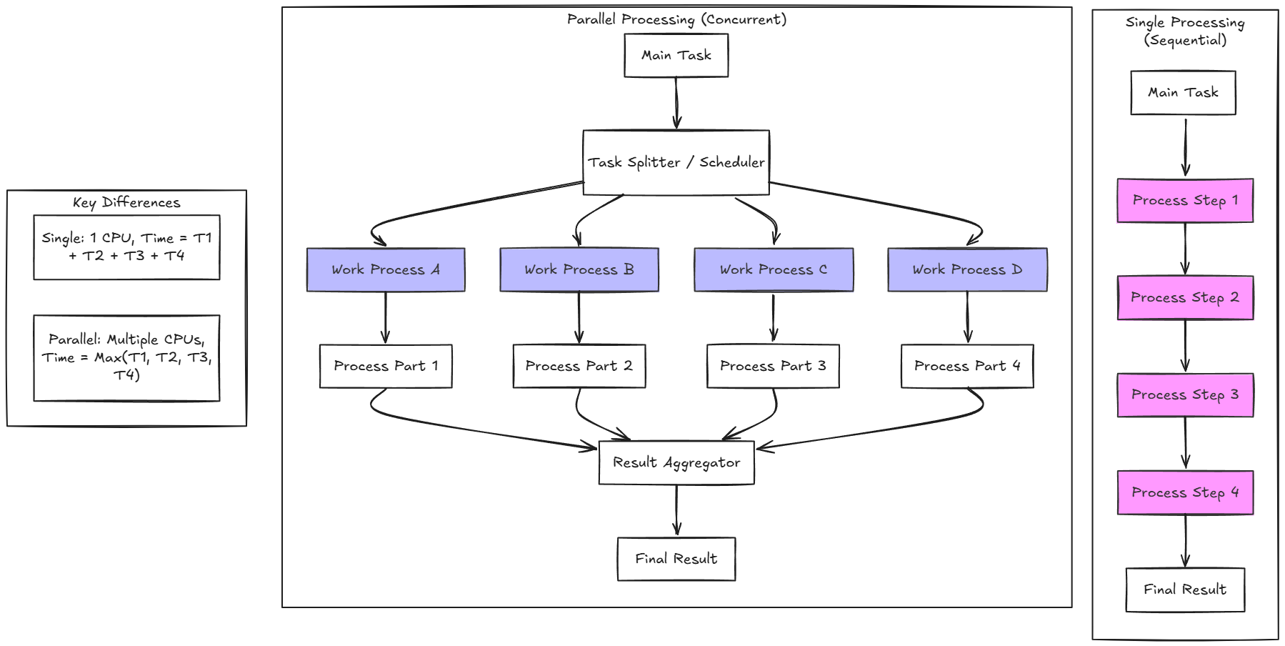 SPTA Framework overview